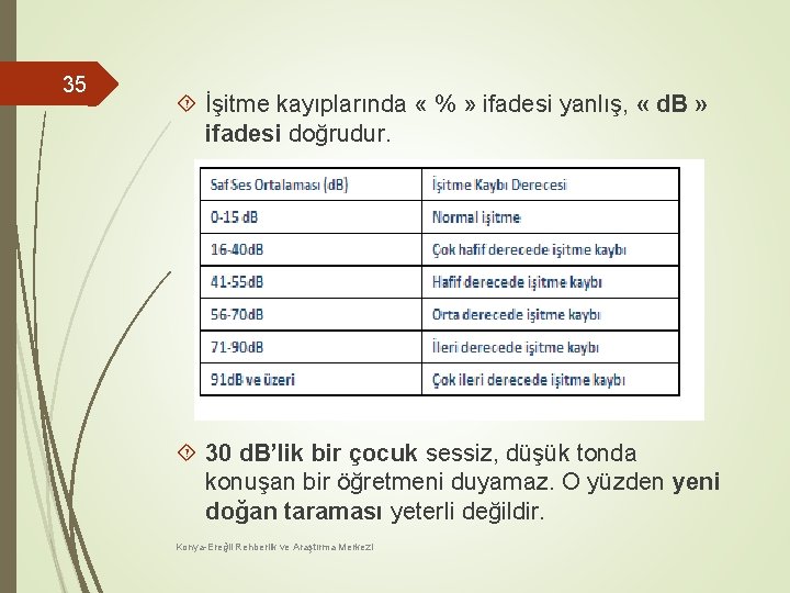 35 İşitme kayıplarında « % » ifadesi yanlış, « d. B » ifadesi doğrudur.