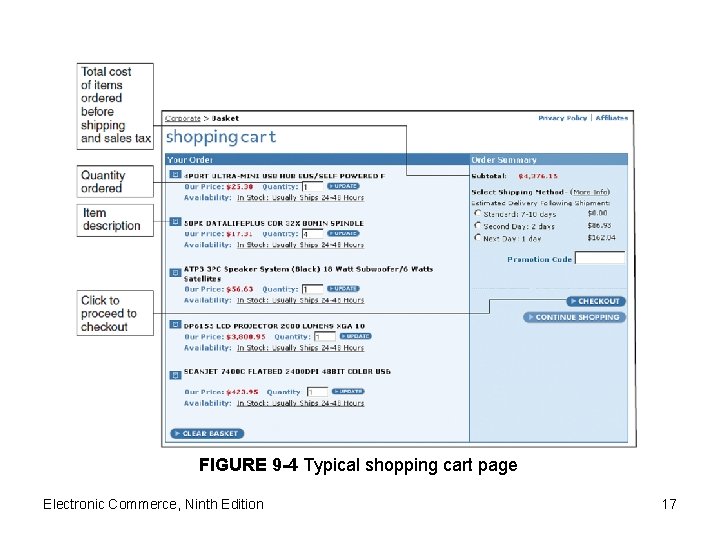 FIGURE 9 -4 Typical shopping cart page Electronic Commerce, Ninth Edition 17 