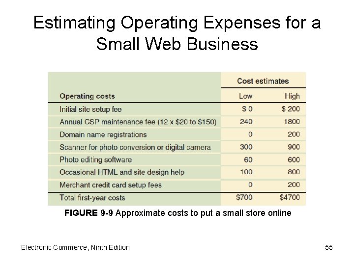 Estimating Operating Expenses for a Small Web Business FIGURE 9 -9 Approximate costs to