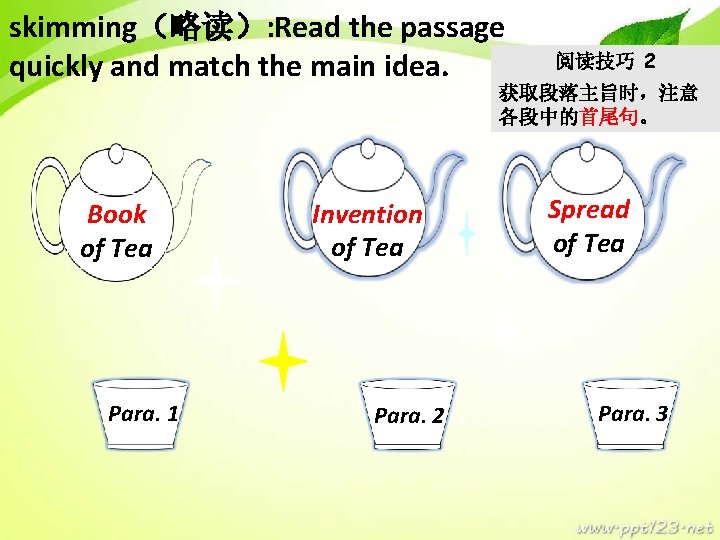 skimming（略读）: Read the passage quickly and match the main idea. 阅读技巧 2 获取段落主旨时，注意 各段中的首尾句。