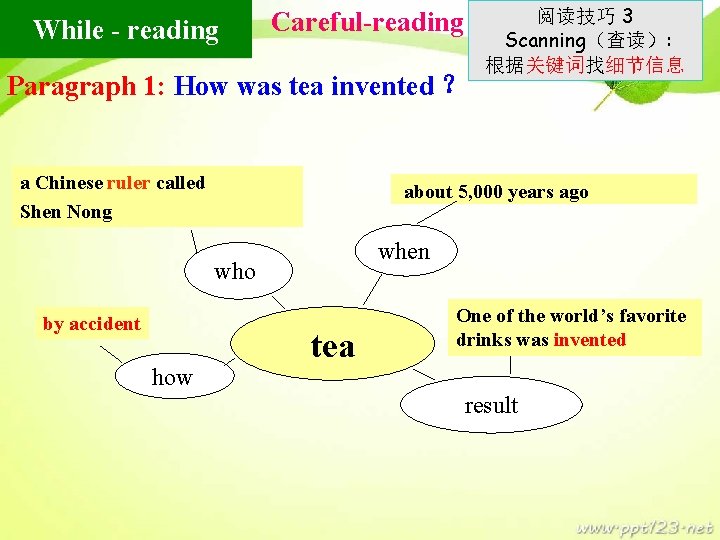 While - reading Careful-reading 细读 阅读技巧 3 Paragraph 1: How was tea invented ？