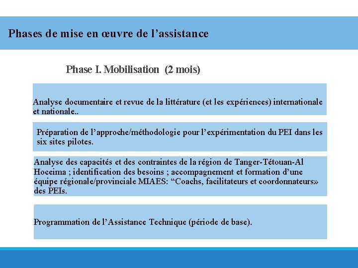 Phases de mise en œuvre de l’assistance Phase I. Mobilisation (2 mois) Analyse documentaire