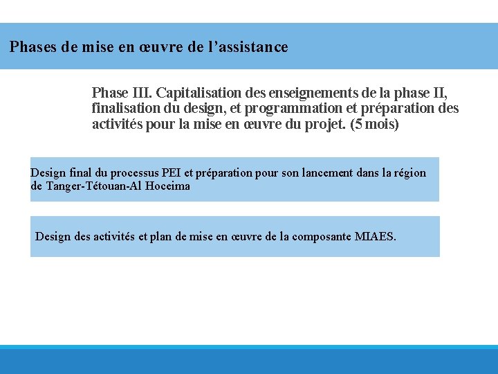 Phases de mise en œuvre de l’assistance Phase III. Capitalisation des enseignements de la