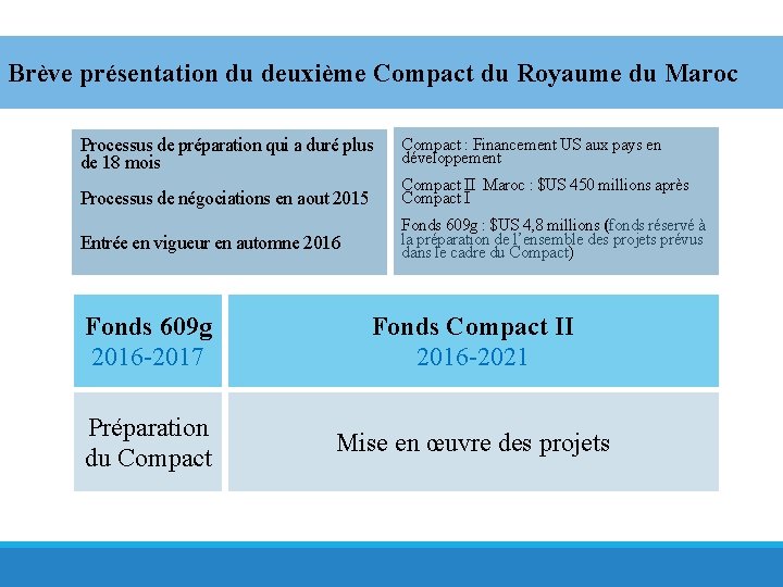 Brève présentation du deuxième Compact du Royaume du Maroc Processus de préparation qui a