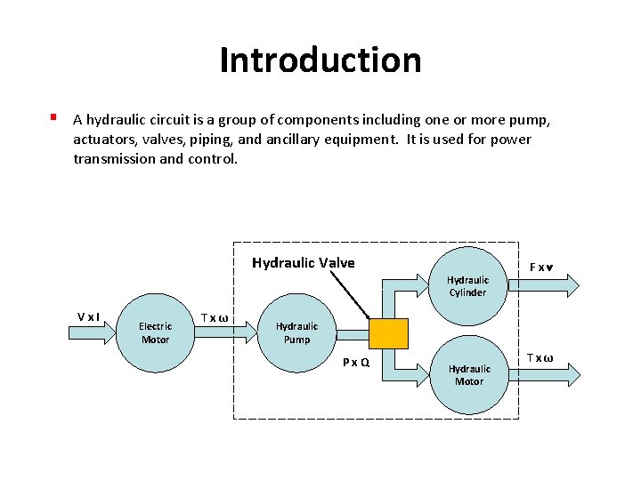 Introduction § A hydraulic circuit is a group of components including one or more