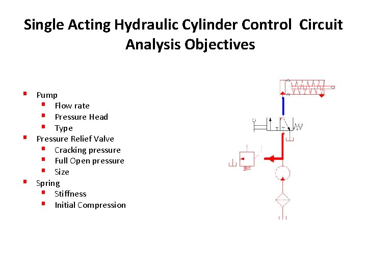 Single Acting Hydraulic Cylinder Control Circuit Analysis Objectives § Pump § Flow rate §