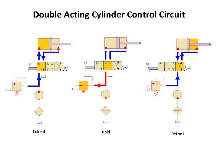 Double Acting Cylinder Control Circuit Extend Hold Retract 