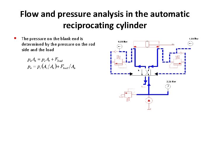 Flow and pressure analysis in the automatic reciprocating cylinder § The pressure on the