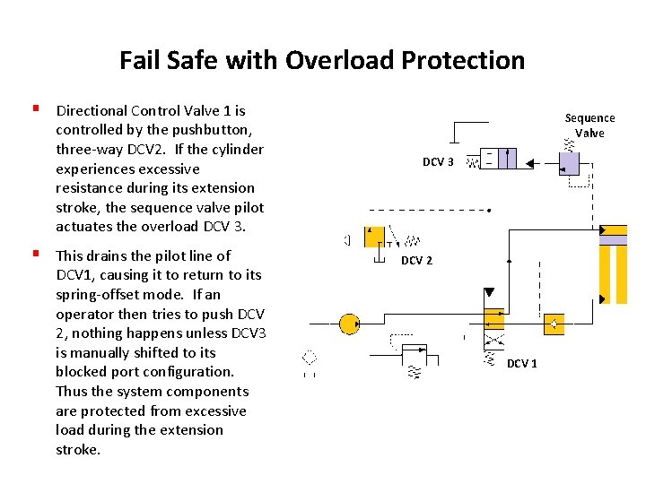 Fail Safe with Overload Protection § Directional Control Valve 1 is controlled by the