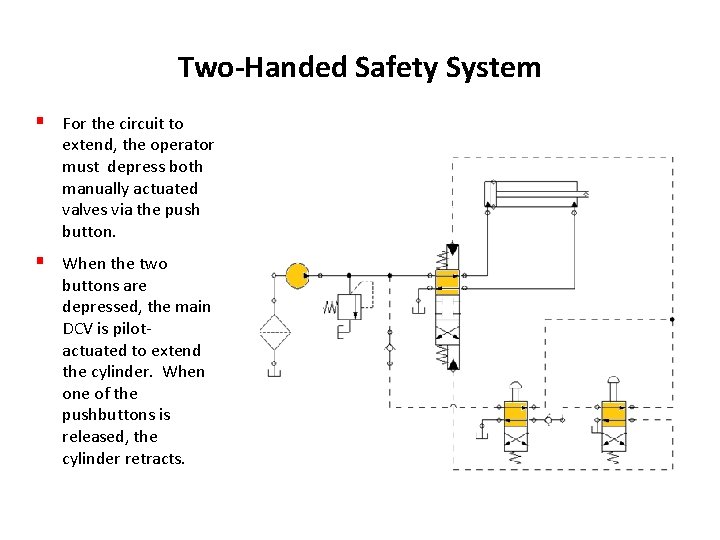 Two-Handed Safety System § For the circuit to extend, the operator must depress both