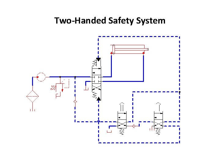 Two-Handed Safety System 