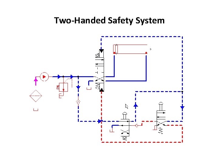 Two-Handed Safety System 