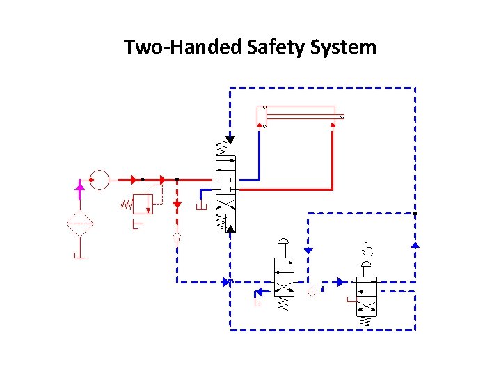 Two-Handed Safety System 