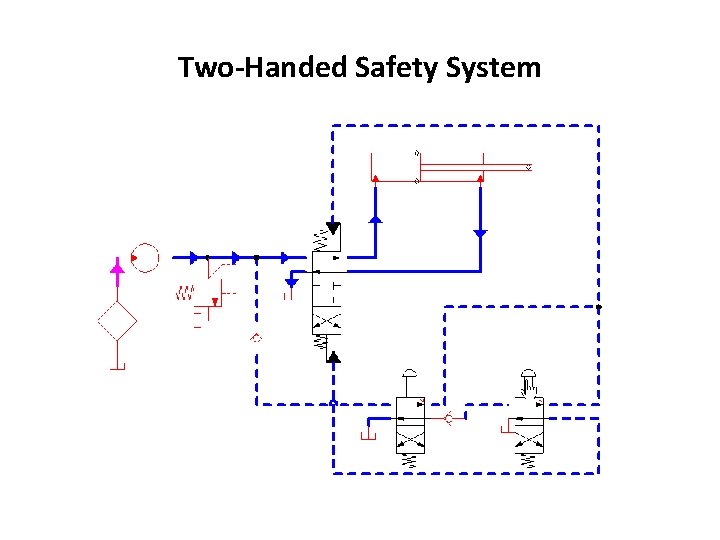 Two-Handed Safety System 