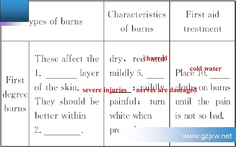 charred cold water severe injuries nerves are damaged www. gzjxw. net 
