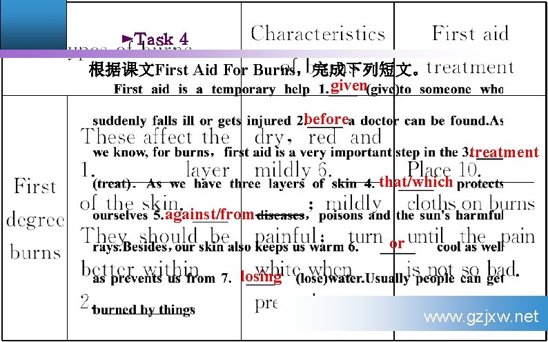 ►Task 4 根据课文First Aid For Burns，完成下列短文。 given before treatment that/which against/from or losing www.