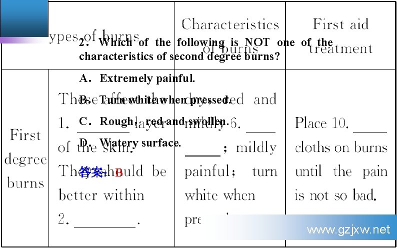 2． Which of the following is NOT one of the characteristics of second degree