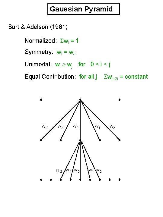 Gaussian Pyramid Burt & Adelson (1981) Normalized: Swi = 1 Symmetry: wi = w-i