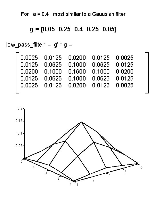 For a = 0. 4 most similar to a Gauusian filter g = [0.