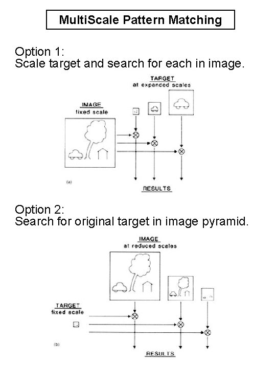 Multi. Scale Pattern Matching Option 1: Scale target and search for each in image.