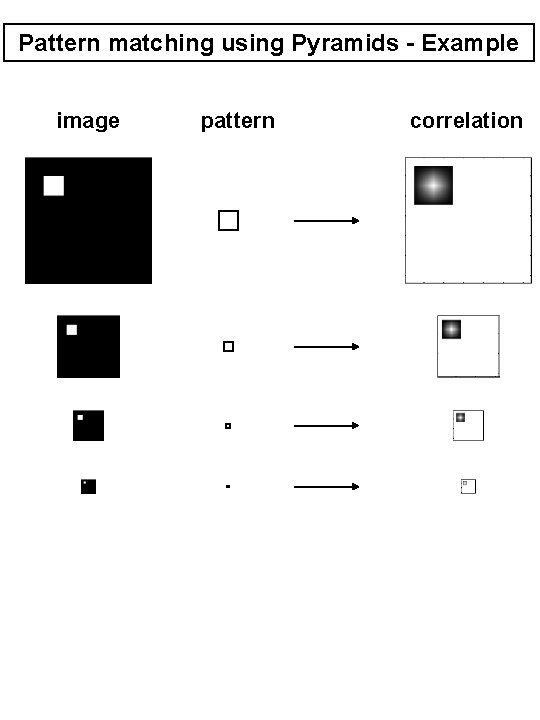 Pattern matching using Pyramids - Example image pattern correlation 