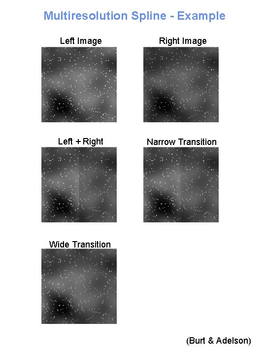 Multiresolution Spline - Example Left Image Right Image Left + Right Narrow Transition Wide