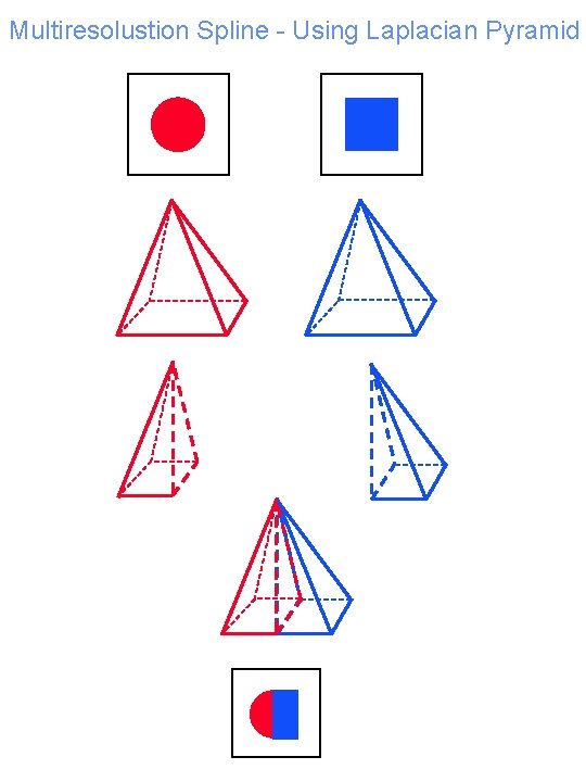 Multiresolustion Spline - Using Laplacian Pyramid 