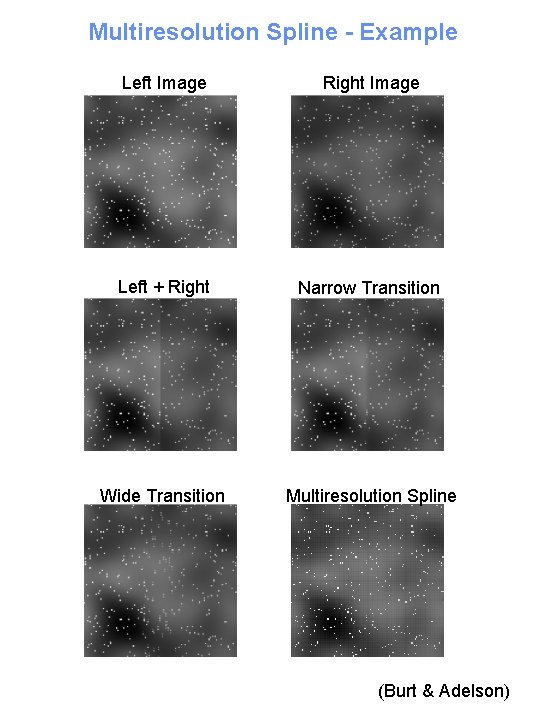 Multiresolution Spline - Example Left Image Right Image Left + Right Narrow Transition Wide