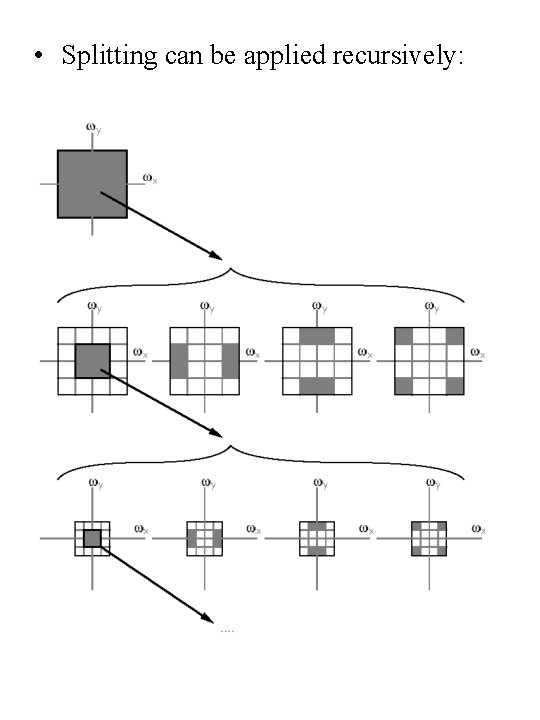  • Splitting can be applied recursively: 