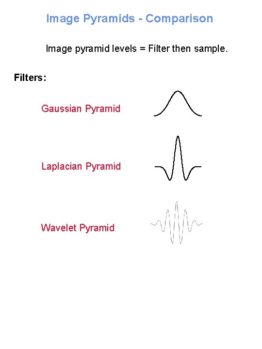 Image Pyramids - Comparison Image pyramid levels = Filter then sample. Filters: Gaussian Pyramid