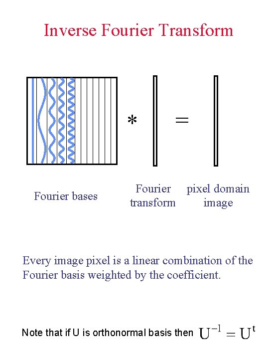 Inverse Fourier Transform * Fourier bases = Fourier pixel domain transform image Every image