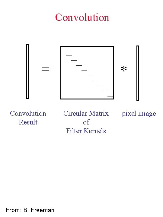 Convolution = Convolution Result From: B. Freeman * Circular Matrix of Filter Kernels pixel