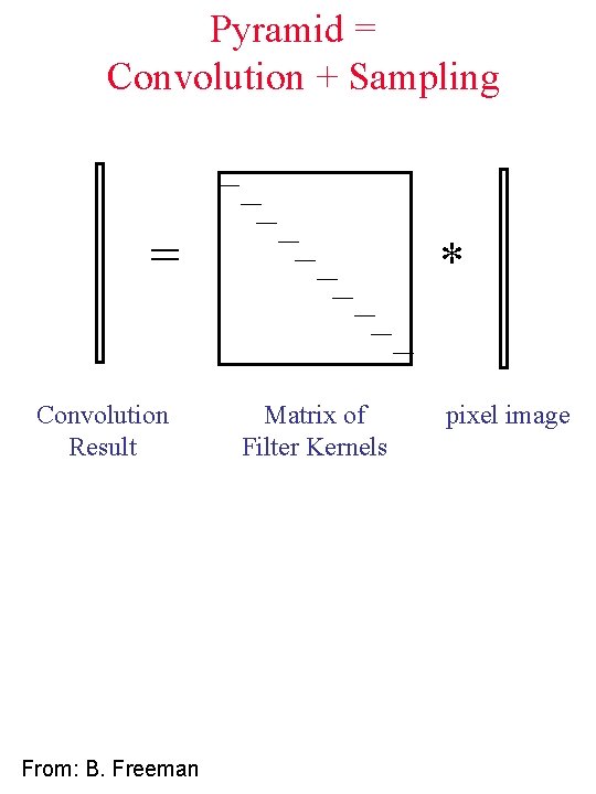 Pyramid = Convolution + Sampling = Convolution Result From: B. Freeman * Matrix of