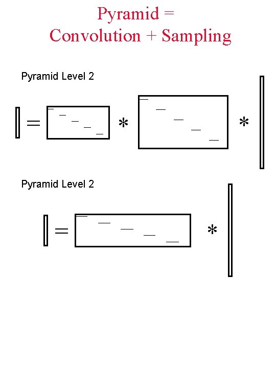 Pyramid = Convolution + Sampling Pyramid Level 2 = * * Pyramid Level 2