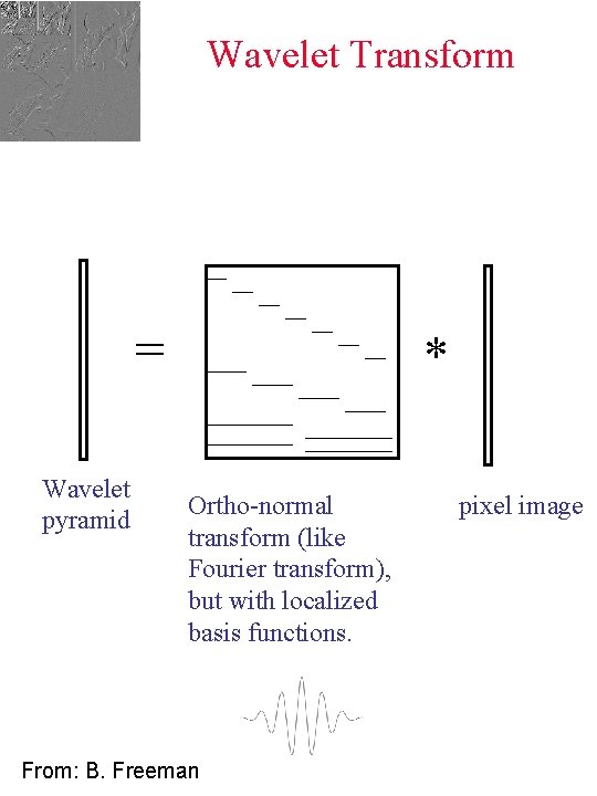 Wavelet Transform = Wavelet pyramid * Ortho-normal transform (like Fourier transform), but with localized