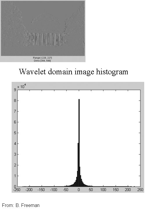 Wavelet domain image histogram From: B. Freeman 