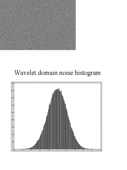 Wavelet domain noise histogram 