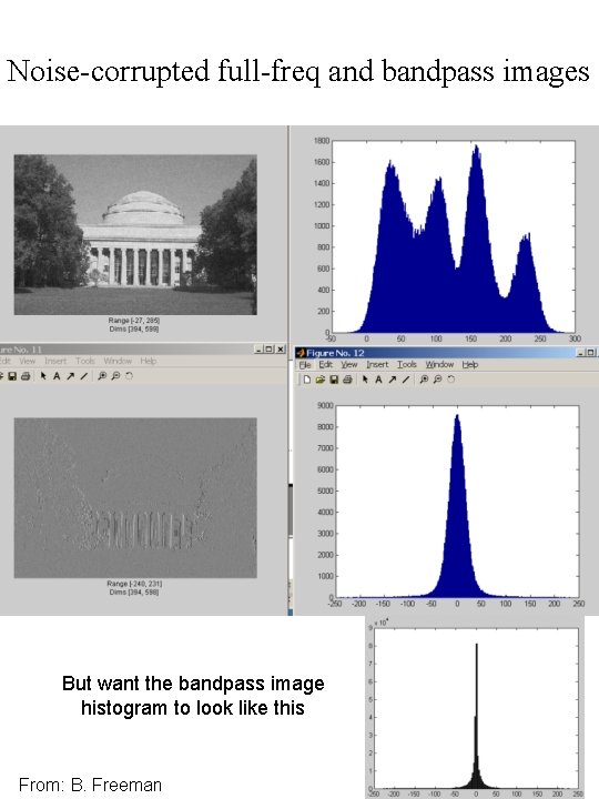 Noise-corrupted full-freq and bandpass images But want the bandpass image histogram to look like