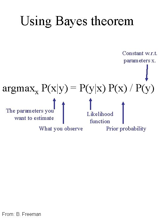 Using Bayes theorem Constant w. r. t. parameters x. argmaxx P(x|y) = P(y|x) P(x)