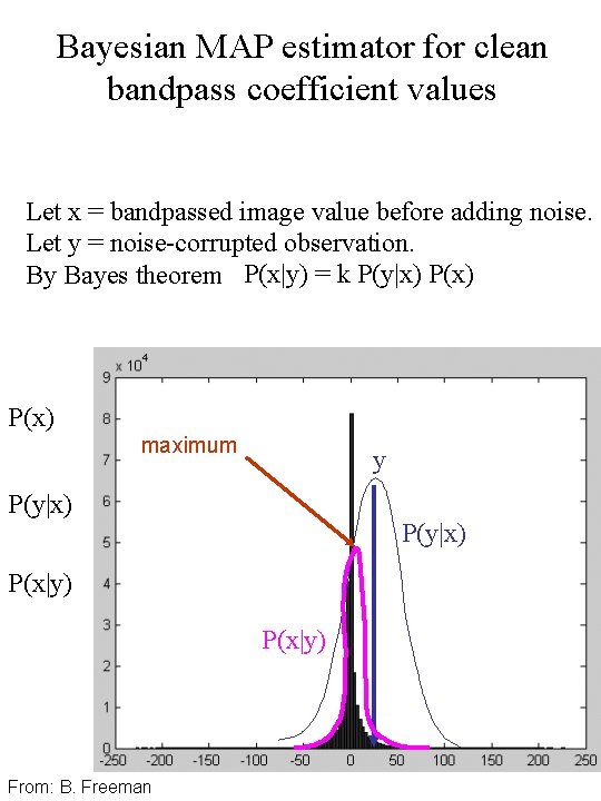 Bayesian MAP estimator for clean bandpass coefficient values Let x = bandpassed image value