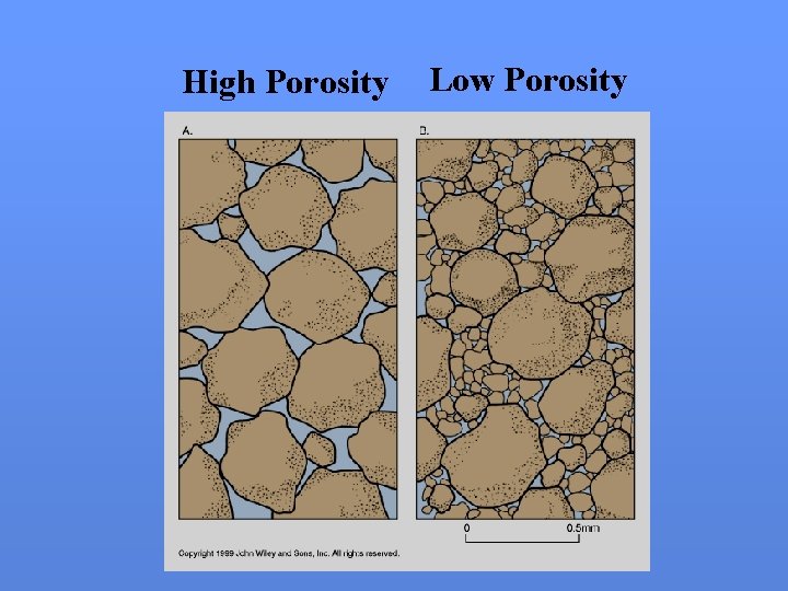 High Porosity Low Porosity 