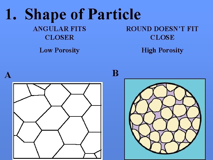 1. Shape of Particle A ANGULAR FITS CLOSER ROUND DOESN’T FIT CLOSE Low Porosity