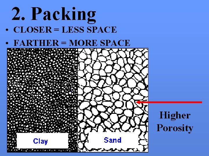 2. Packing • CLOSER = LESS SPACE • FARTHER = MORE SPACE Higher Porosity