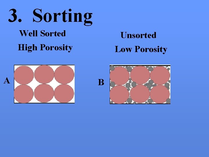 3. Sorting A Well Sorted Unsorted High Porosity Low Porosity B 