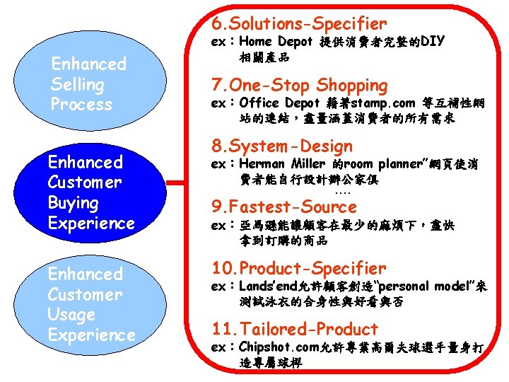 6. Solutions-Specifier Enhanced Selling Process Enhanced Customer Buying Experience Enhanced Customer Usage Experience ex：Home