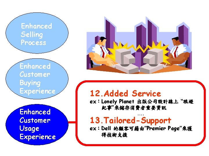 Enhanced Selling Process Enhanced Customer Buying Experience Enhanced Customer Usage Experience 12. Added Service