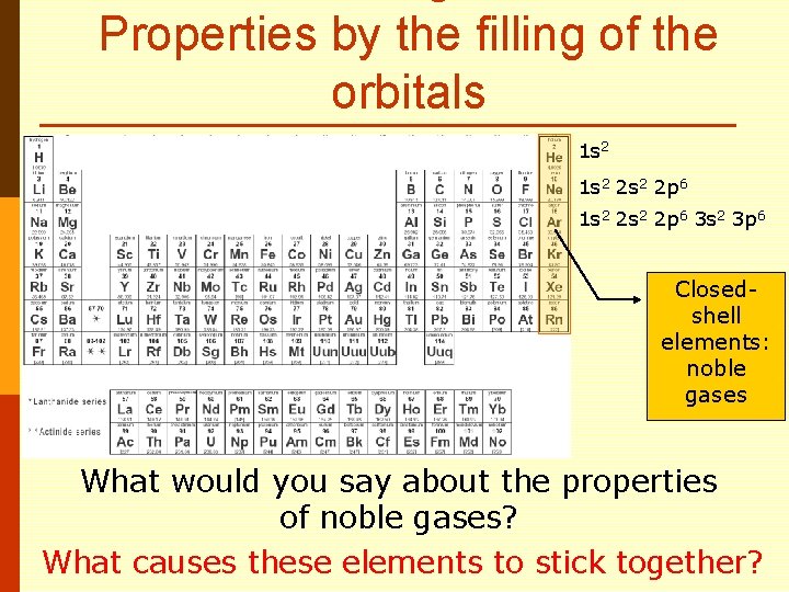 Properties by the filling of the orbitals 1 s 2 2 s 2 2