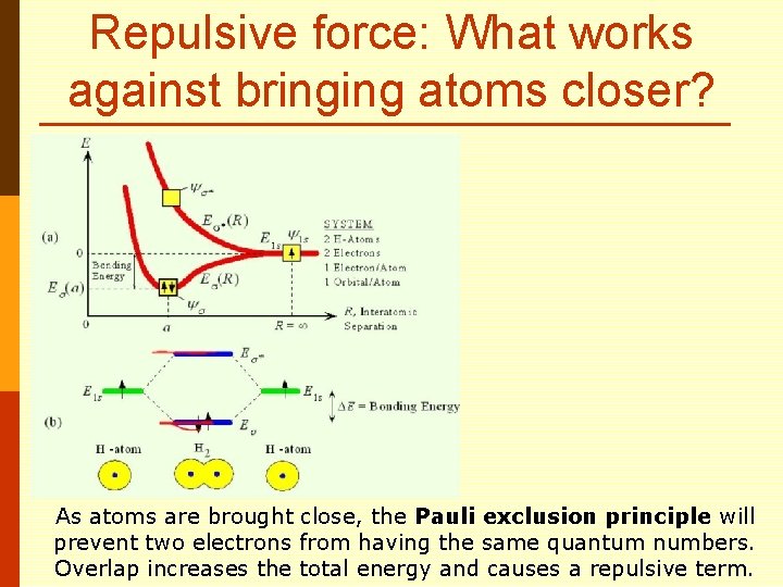 Repulsive force: What works against bringing atoms closer? As atoms are brought close, the