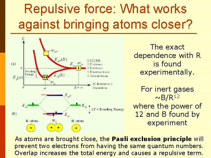 Repulsive force: What works against bringing atoms closer? The exact dependence with R is