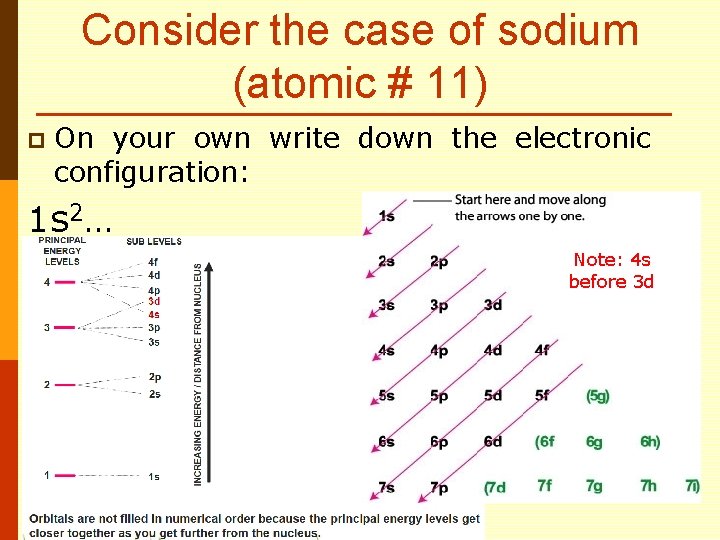 Consider the case of sodium (atomic # 11) p On your own write down